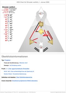 Silvester im Human Design – die Bedeutung