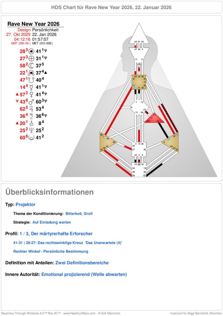 Rave Neujahr 2026 Was erwartet uns?