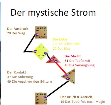der Mystische Weg