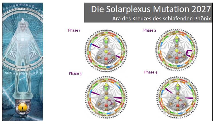 Emotionszentrum wird mutiert